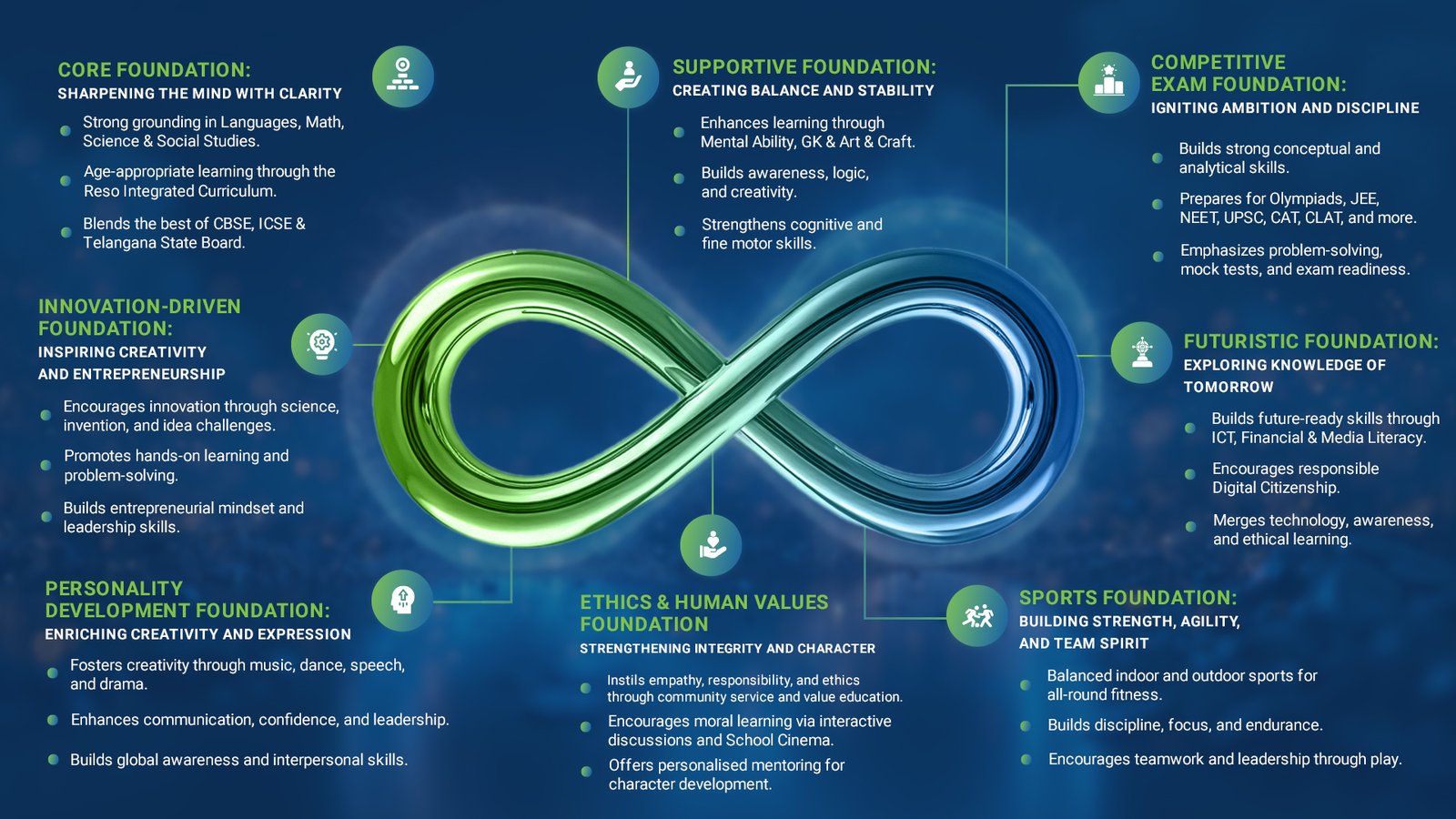 Equation of Excellence